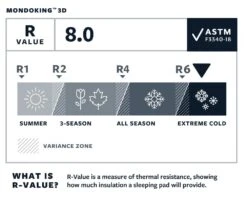 Therm-A-Rest MondoKing 3D XXL Slaapmat Blauw -Home Decor Winkel 68820 therm a rest mondoking 3d xxl slaapmat