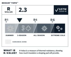 Therm-A-Rest NeoAir Topo Regular Wide Slaapmat Groen -Home Decor Winkel 68822 therm a rest neoair topo regular wide slaapmat