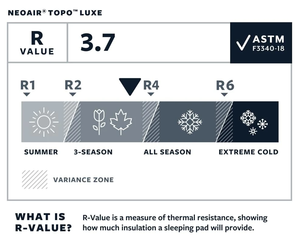 Therm-A-Rest NeoAir Topo Luxe Regular Wide Slaapmat Groen 7 Therm-A-Rest NeoAir Topo Luxe Regular Wide Slaapmat Groen - Afbeelding 7