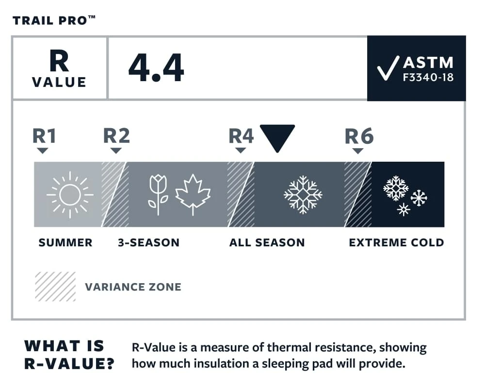 Therm-A-Rest Trail Pro Regular Slaapmat Groen 4 Therm-A-Rest Trail Pro Regular Slaapmat Groen - Afbeelding 4