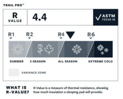 Therm-A-Rest Trail Pro Large Slaapmat Groen 8 Therm-A-Rest Trail Pro Large Slaapmat Groen -Home Decor Winkel 68836 therm a rest trail pro large slaapmat