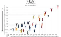 RAB Outpost 300 Deken Slaapzak Dons Groen -Home Decor Winkel 77401 rab outpost 300 deken slaapzak dons