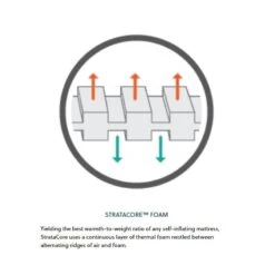 Therm-A-Rest Trail Pro Large Slaapmat Groen 7 Therm-A-Rest Trail Pro Large Slaapmat Groen -Home Decor Winkel 81837 therm a rest trail pro large slaapmat