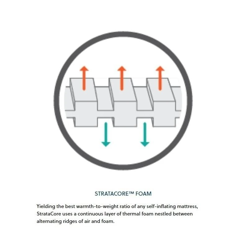 Therm-A-Rest Trail Pro Large Slaapmat Groen 3 Therm-A-Rest Trail Pro Large Slaapmat Groen - Afbeelding 3