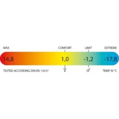 Polydaun Akka Deken Slaapzak Synthetisch Donkerblauw 7 Polydaun Akka Deken Slaapzak Synthetisch Donkerblauw -Home Decor Winkel 84934 polydaun akka deken slaapzak synthetisch