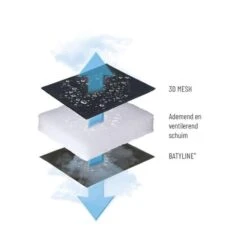 Lafuma Evolution Air Comfort Relaxstoel Donkergrijs -Home Decor Winkel 91766 lafuma evolution air comfort relaxstoel