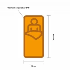 Vango Ember Single Deken Slaapzak Synthetisch Zwart 9 Vango Ember Single Deken Slaapzak Synthetisch Zwart -Home Decor Winkel 98720 vango ember single deken slaapzak synthetisch